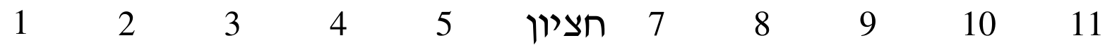 סטטיסטיקה — מדדים 3 סטטיסטיקה — מדדים