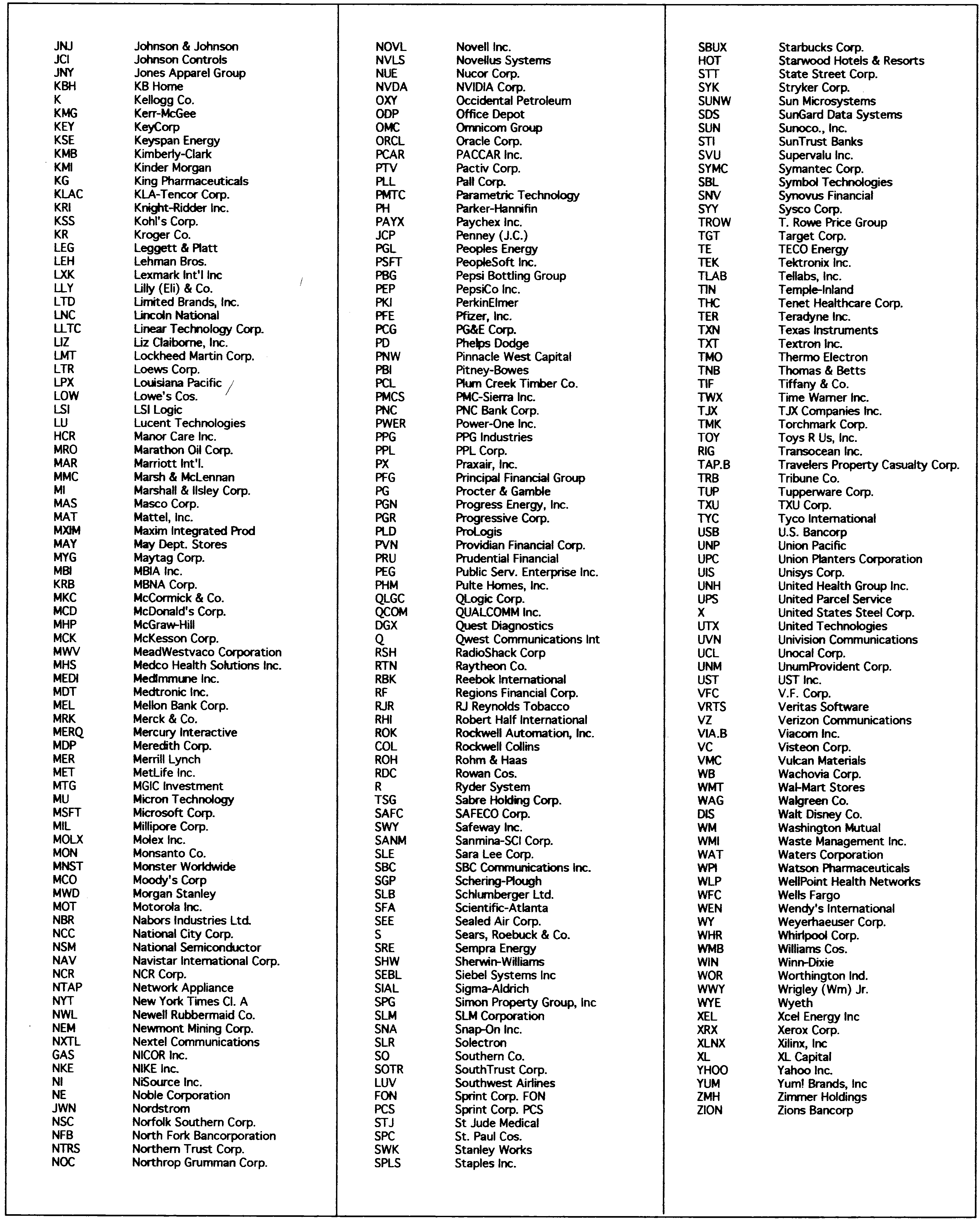 תרשים