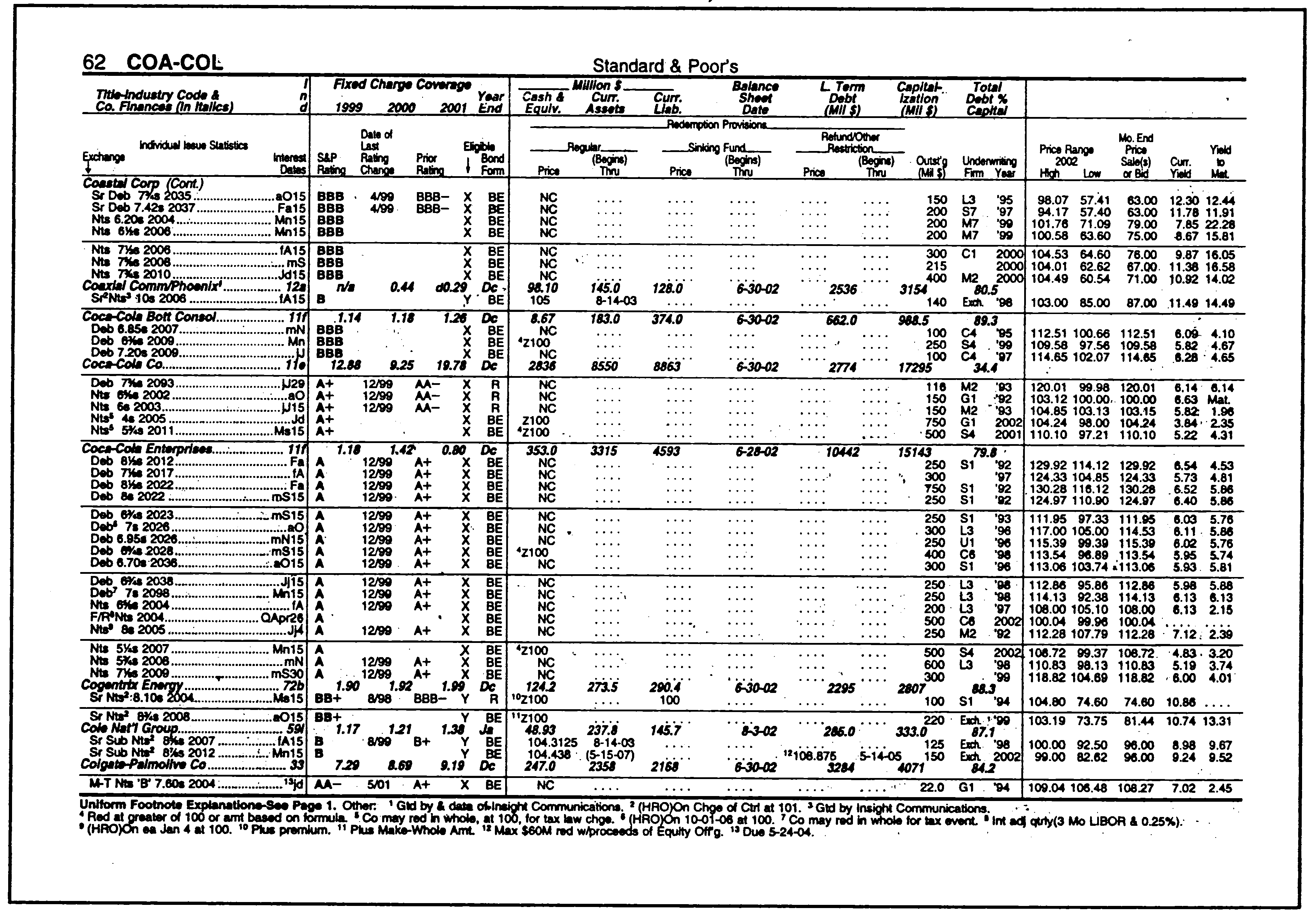 תרשים