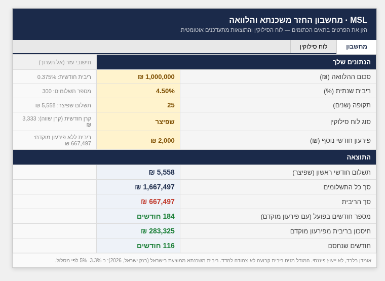 תבנית Excel: כמה באמת תעלה לך ההלוואה — מחשבון החזר משכנתא 1 מחשבון החזר משכנתא והלוואה — תצוגה מקדימה של הגיליון הממולא