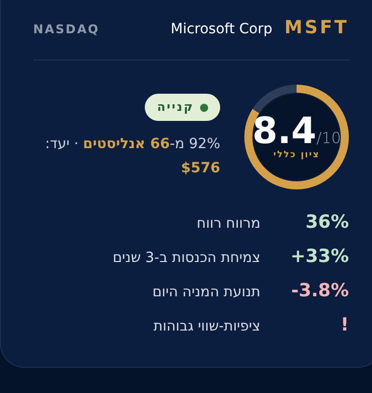 מניה על הכוונת
