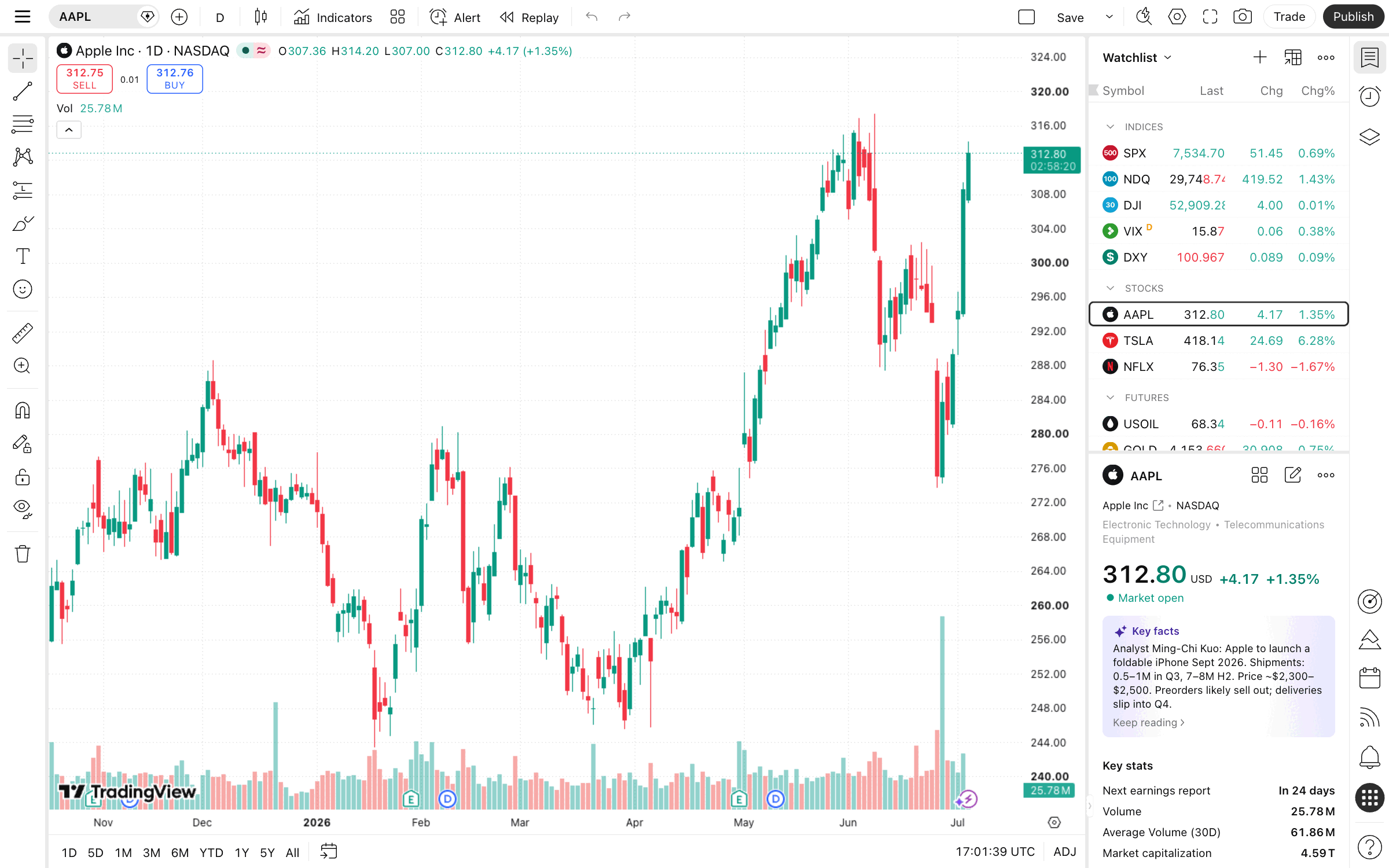 כלי ציור וסימון על הגרף ב-TradingView — קווי מגמה ורמות תמיכה 2 סרגל הציור פתוח על הגרף ב-TradingView