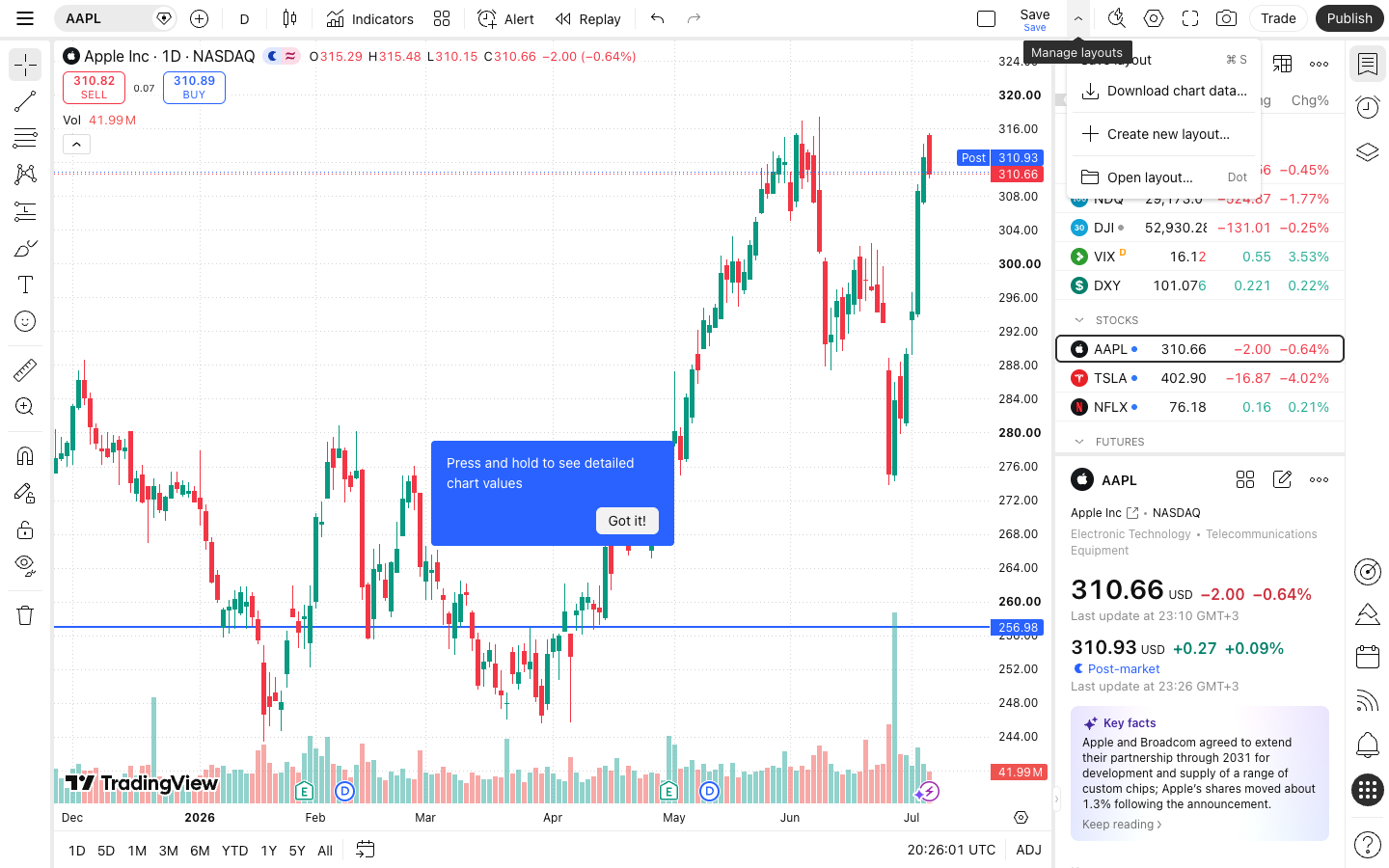 כלי ציור וסימון על הגרף ב-TradingView — קווי מגמה ורמות תמיכה 6 תפריט שמירת הסימונים בגרף