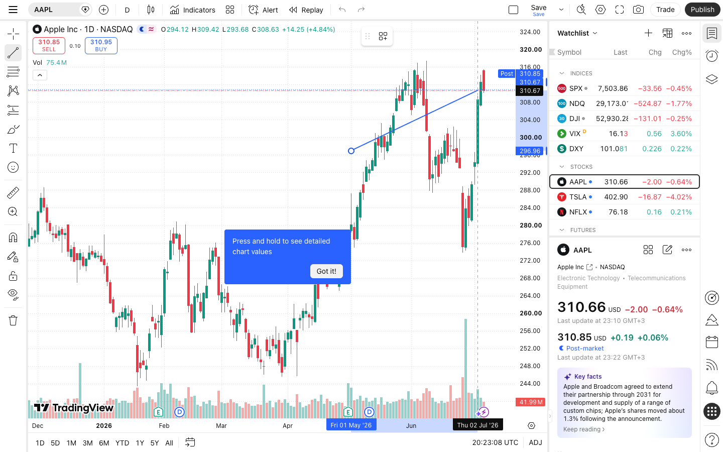 כלי ציור וסימון על הגרף ב-TradingView — קווי מגמה ורמות תמיכה 3 קו מגמה משורטט בין שתי נקודות על הגרף