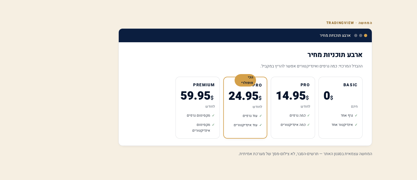 המדריך המלא ל-TradingView למתחילים — בעברית למשקיע הישראלי 4 השוואת ארבע תוכניות מחיר של TradingView: Basic חינם, Pro ב-14.95 וב-24.95, ו-Premium ב-59.95 דולר לחודש.