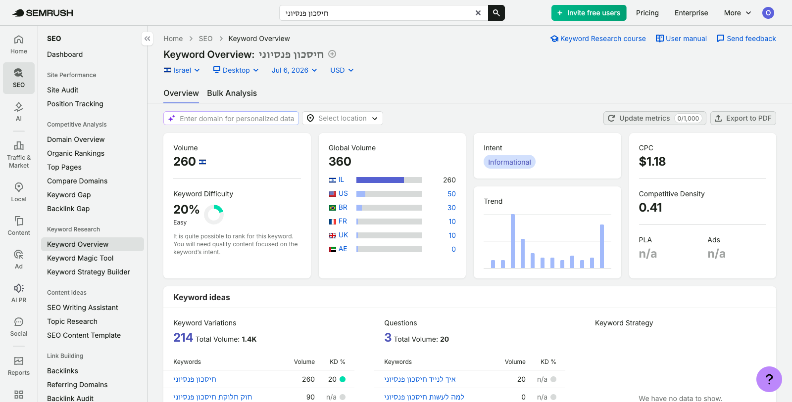 מחקר מילות מפתח ב-Semrush — איך מוצאים את הביטויים הנכונים לעסק שלך 1 צילום מסך של ממשק Keyword Research ב-Semrush עם עמודות נפח ו-KD