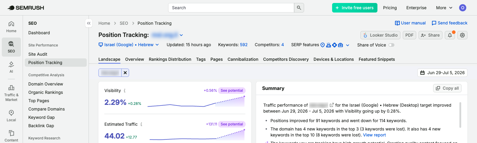 מעקב דירוגים ב-Semrush — Position Tracking לעסק ישראלי 1 צילום דוח Position Tracking ב-Semrush עם גרפי נראות ותנועה משוערת עולים לאורך זמן עבור יעד ישראל