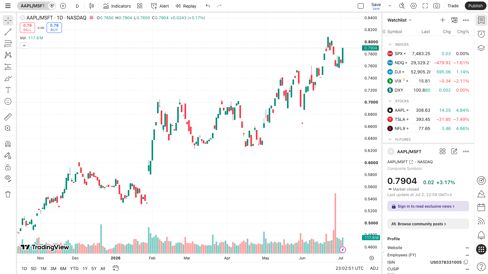 גרפי ספרייד ב-TradingView — השוואת מכשירים פיננסיים 1 צילום מסך של גרף ספרייד ב-TradingView המציג שני סימולים עם אופרטור, כך שרואים את שורת החיפוש בראש הג
