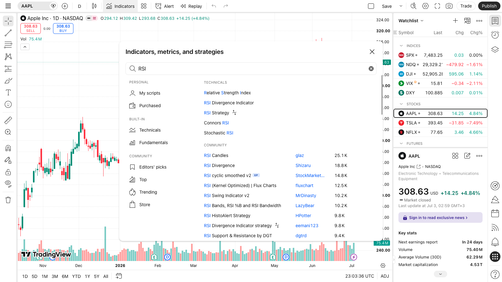 אינדיקטורים ב-TradingView — הוספה ושימוש בסיסי 1 צילום מסך של תפריט Indicators ב-TradingView פתוח, עם חיפוש 'RSI' מוקלד ורשימת תוצאות מוצגת