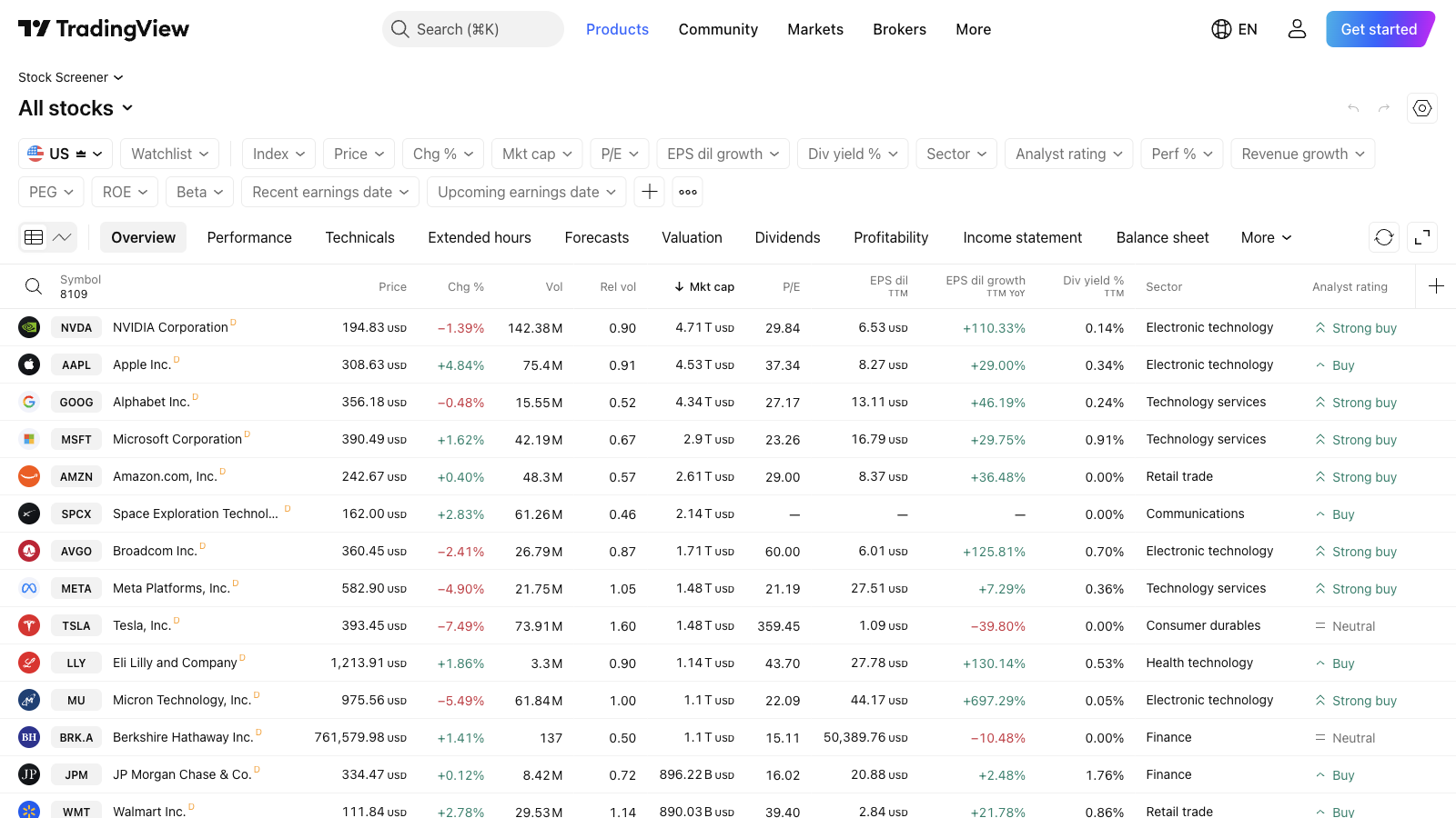 סקריינר (Screener) ב-TradingView — סינון מניות לפי קריטריונים 1 צילום מסך של ממשק הסקריינר ב-TradingView המציג את שורת הפילטרים העליונה (מחיר, תנודתיות, בטא) ואת טב