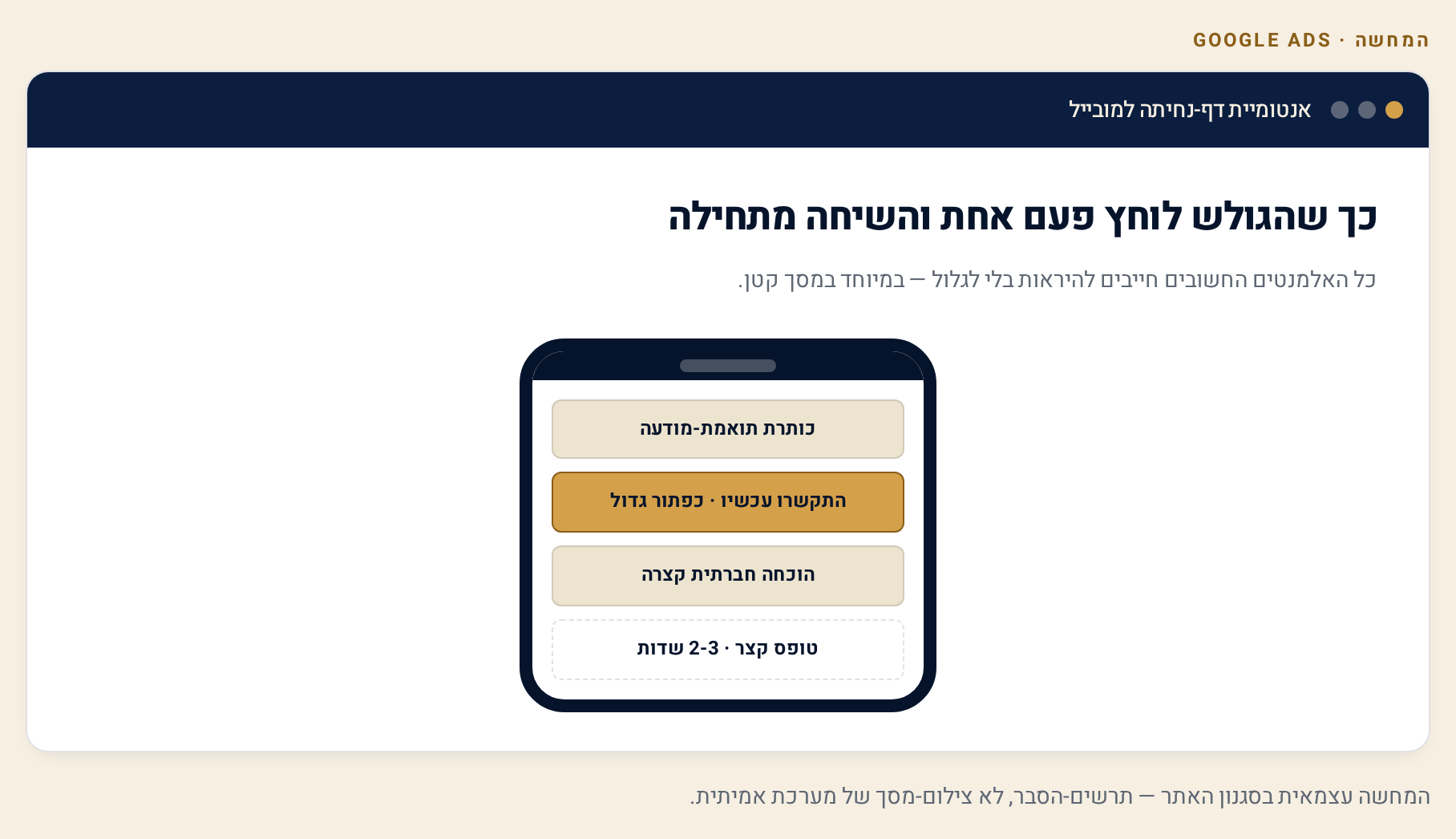 דף הנחיתה בקמפיין Google Ads — התאמה למובייל ולמודעה בעברית 3 איור מסך טלפון: אנטומיית דף נחיתה למובייל — כותרת תואמת מודעה, כפתור פעולה גדול, לחיצת טלפון אחת וטופס קצר