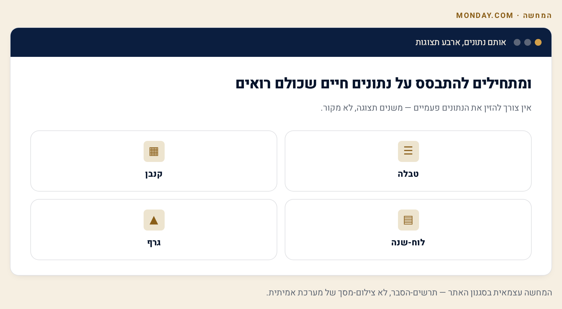 מה זה monday.com ולמה עסק קטן צריך את זה 3 מוקאפ עם נתונים בדויים: אותם נתונים בארבע תצוגות — טבלה, קנבן, לוח שנה וגרף