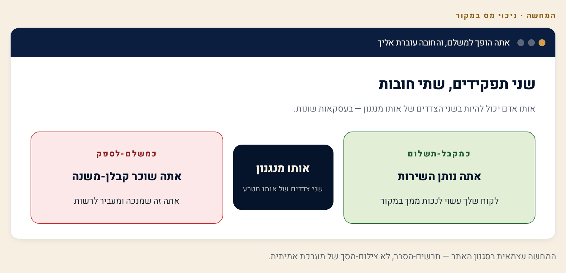 אישור ניכוי מס במקור — מה זה, איך מוציאים ולמה בלעדיו מנכים לך מהתשלום 4 היפוך התפקידים בניכוי במקור: אתה כמקבל תשלום שמנכים לו, מול אתה כמשלם לספק שחובת הניכוי עוברת אליו