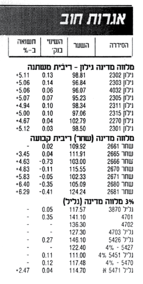 רקע כללי 8 ריכוז הנתונים לחישוב התשואהפרסום התשואות באתרים כלכליים