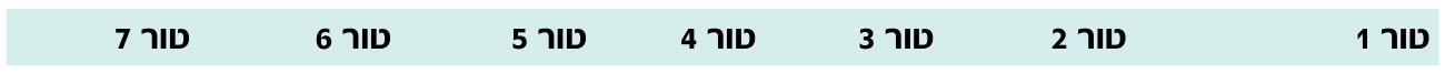 איגרות חוב לא צמודות 1 מחירון המק"מ (דוגמה)