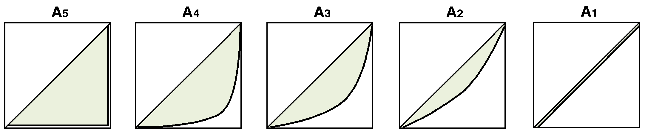 עקומת לורנץ 1 A white square with a green triangle