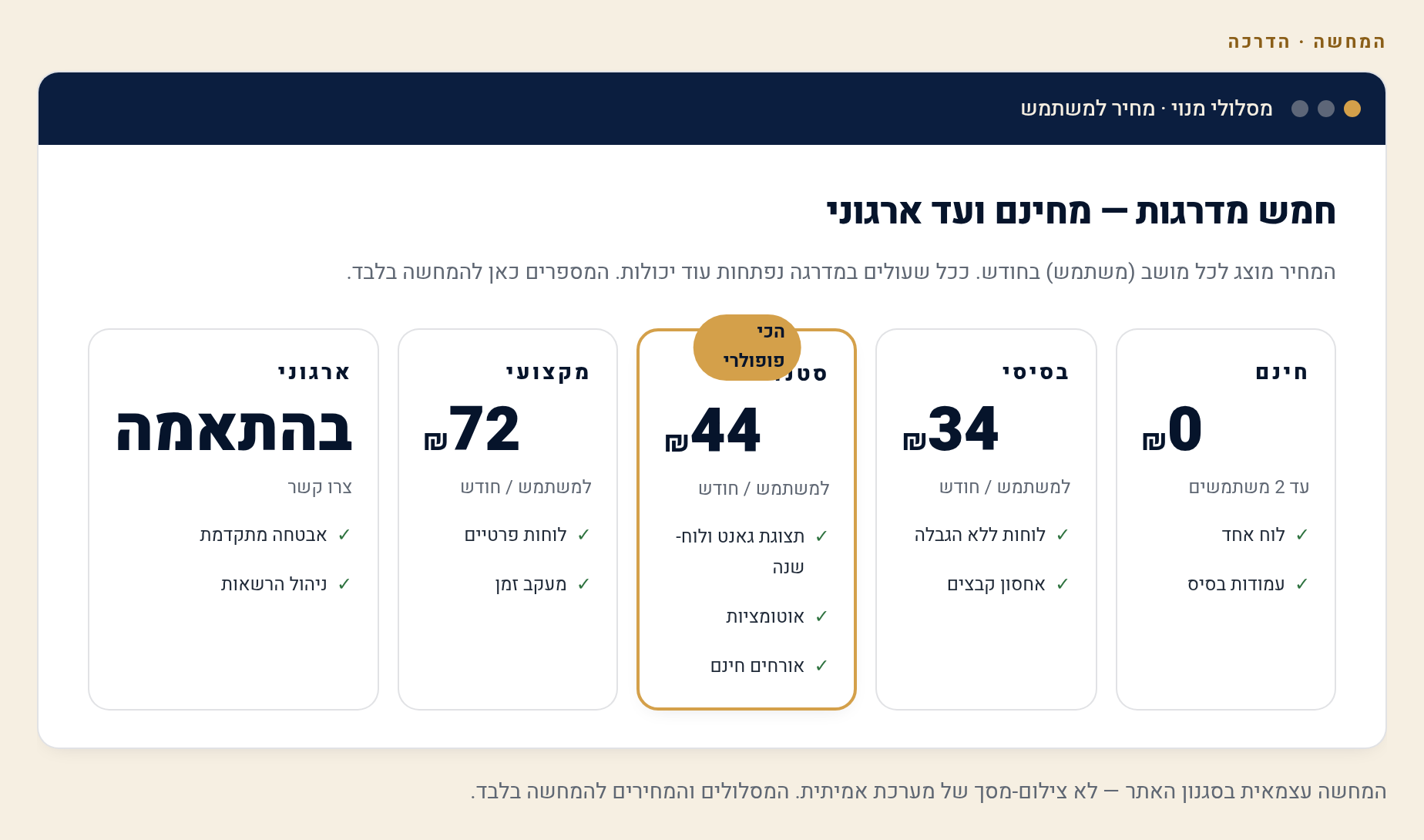 תמחור ותוכניות monday.com — חינמי מול בתשלום לעסק ישראלי 1 מדרגות התמחור של מאנדיי (המחשה)