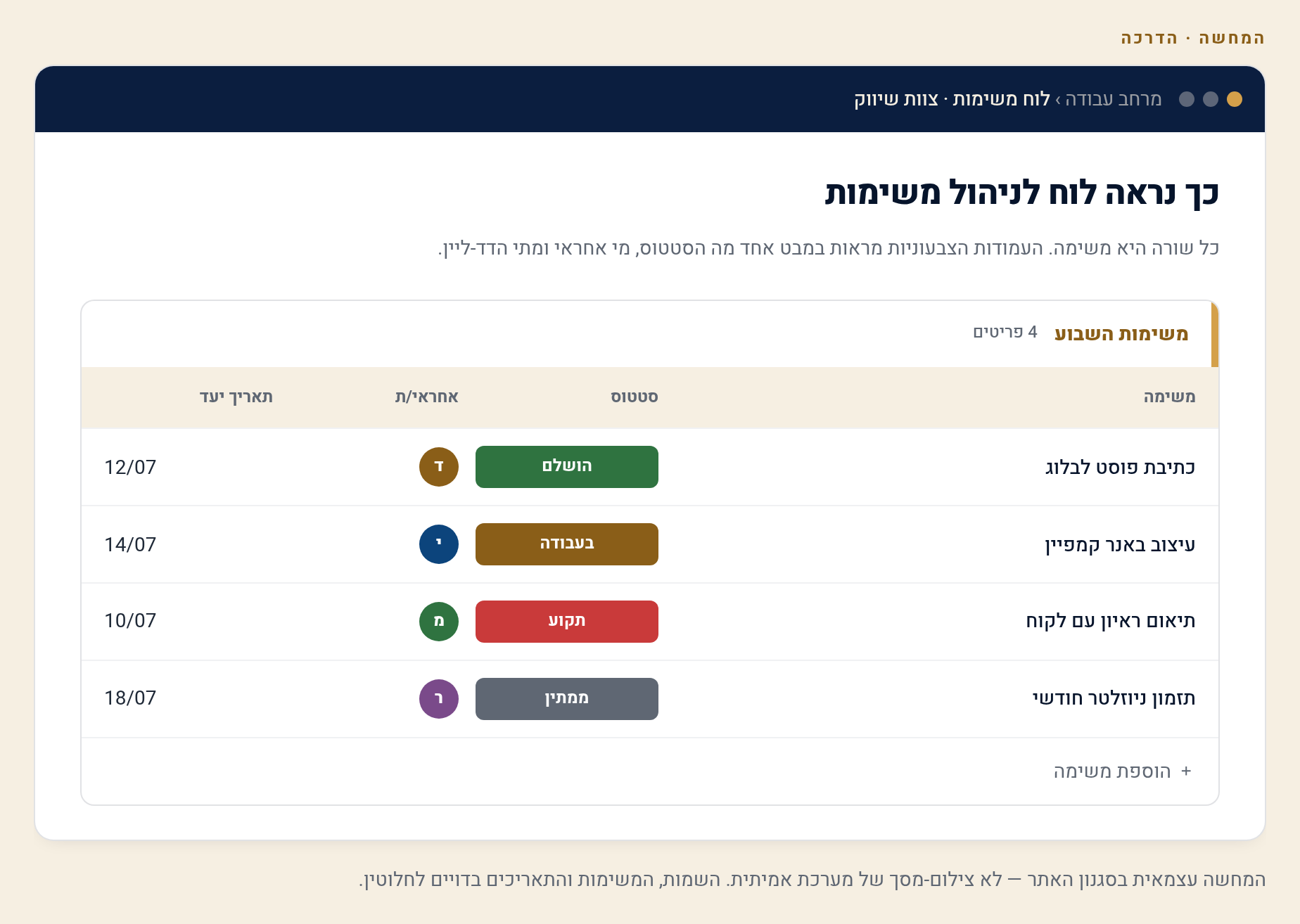 המדריך המלא ל-monday.com — בעברית לבעל עסק ישראלי מתחיל 3 לוח מאנדיי לדוגמה: סטטוס, אחראי ותאריך-יעד (המחשה)